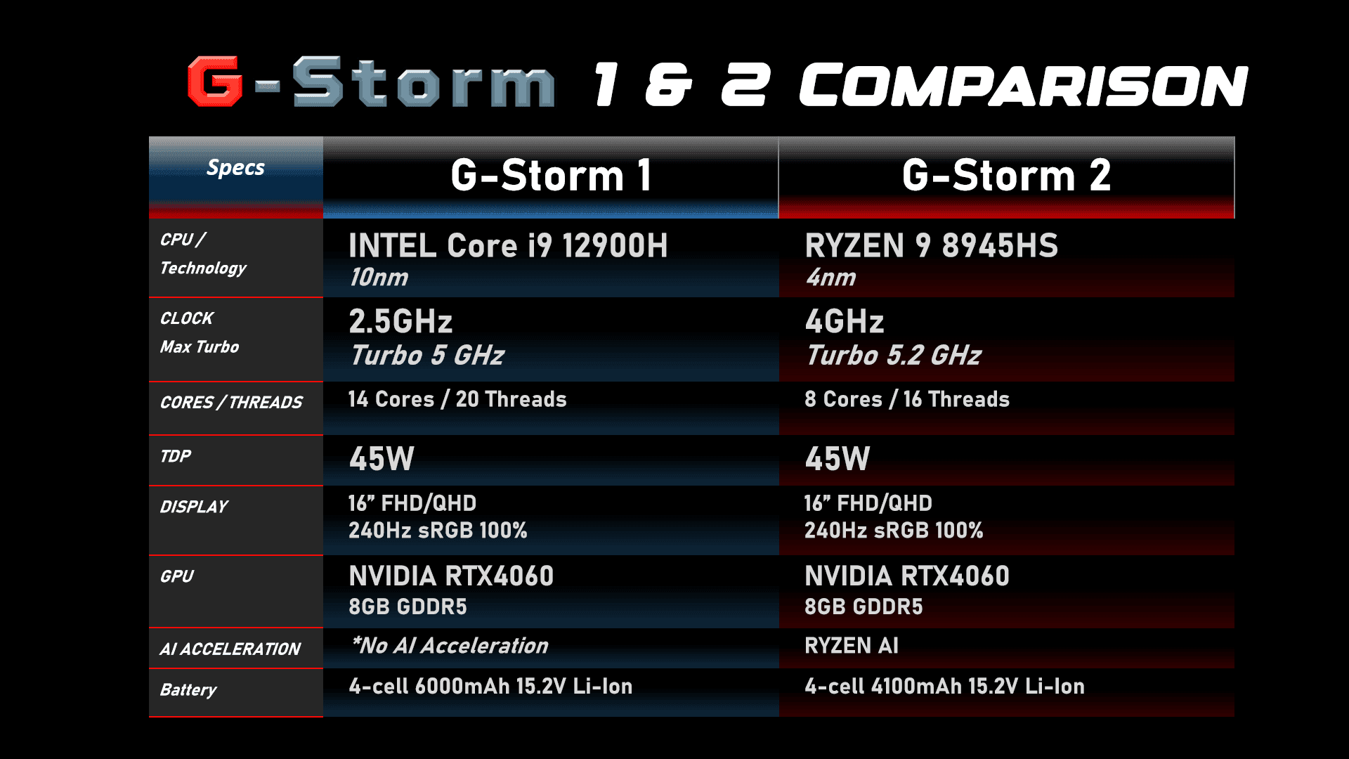 16-inch i9-12900HK + NVIDIA RTX 4060M - G-Storm1 - Image 9